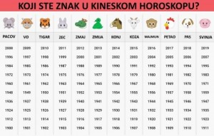 Zanimljivosti